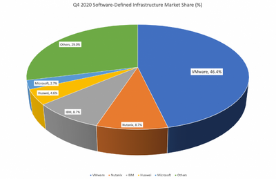 IDC-Blog-Fig-1-1-768x497.png