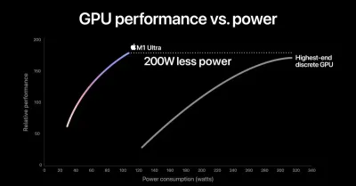 Apples-M1-Ultra-GPU-comparison-with-Nvidia-was-misleading.webp