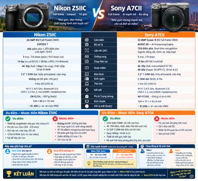 so sánh nikonZ5IIC vs sony A7CII.jpg
