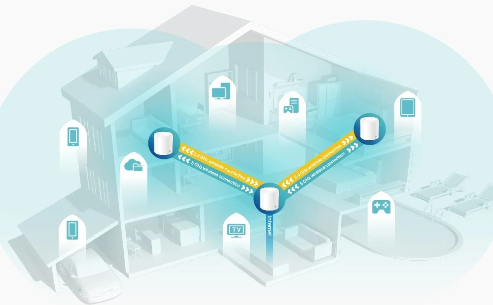 Wi-Fi Mesh vs Repeater: sự khác biệt giữa hai cách mở rộng mạng Wi-Fi