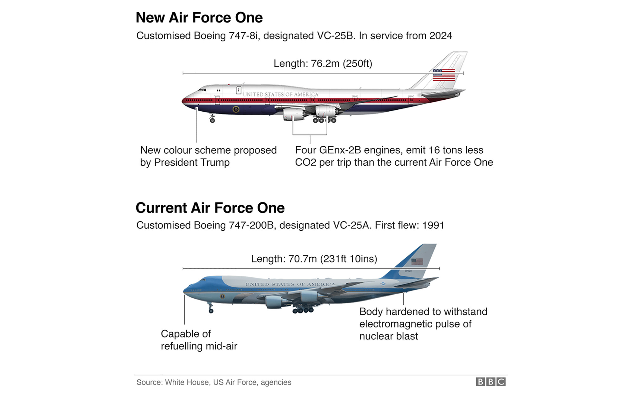 New Air Force One.jpg