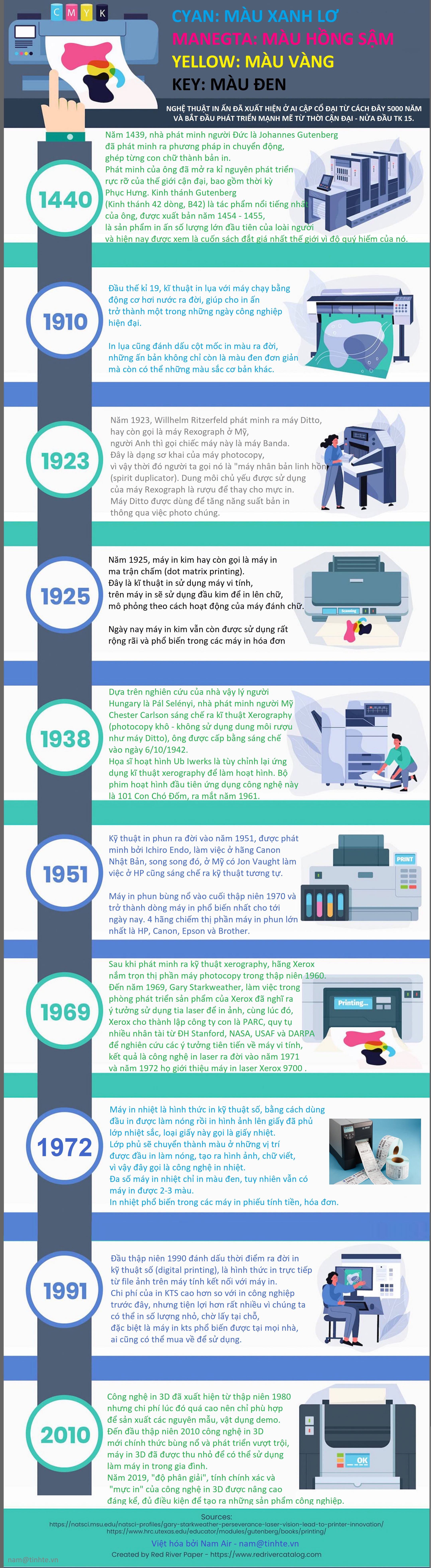 Tinhte-infographic-lich-su-in-an.jpg