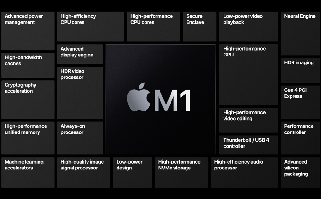 3.Apple_M1.jpg