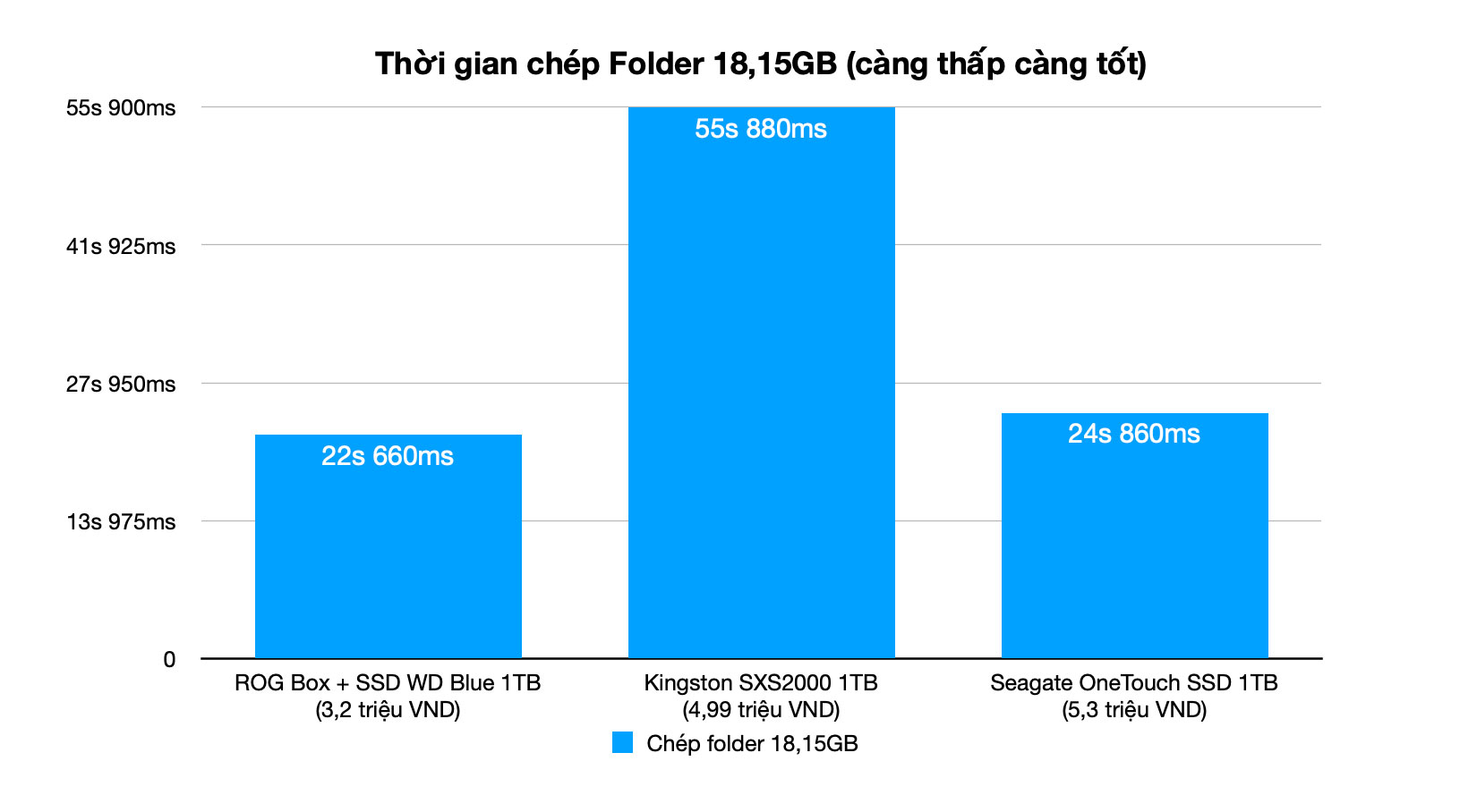 ssd_chep_folder.jpg