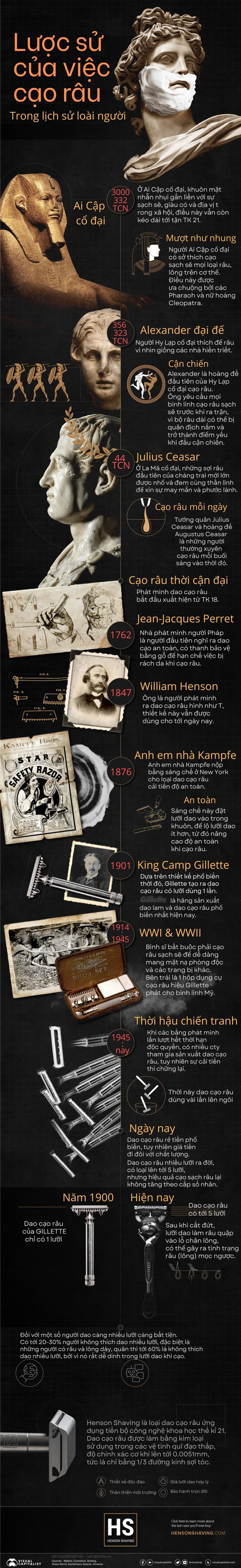 Tinhte-infographic-cao-rau.jpg