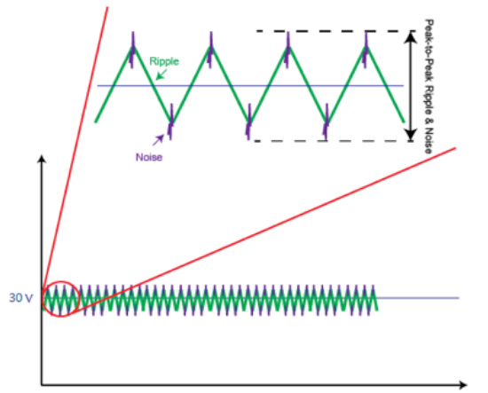Output Ripple & Noise.jpg
