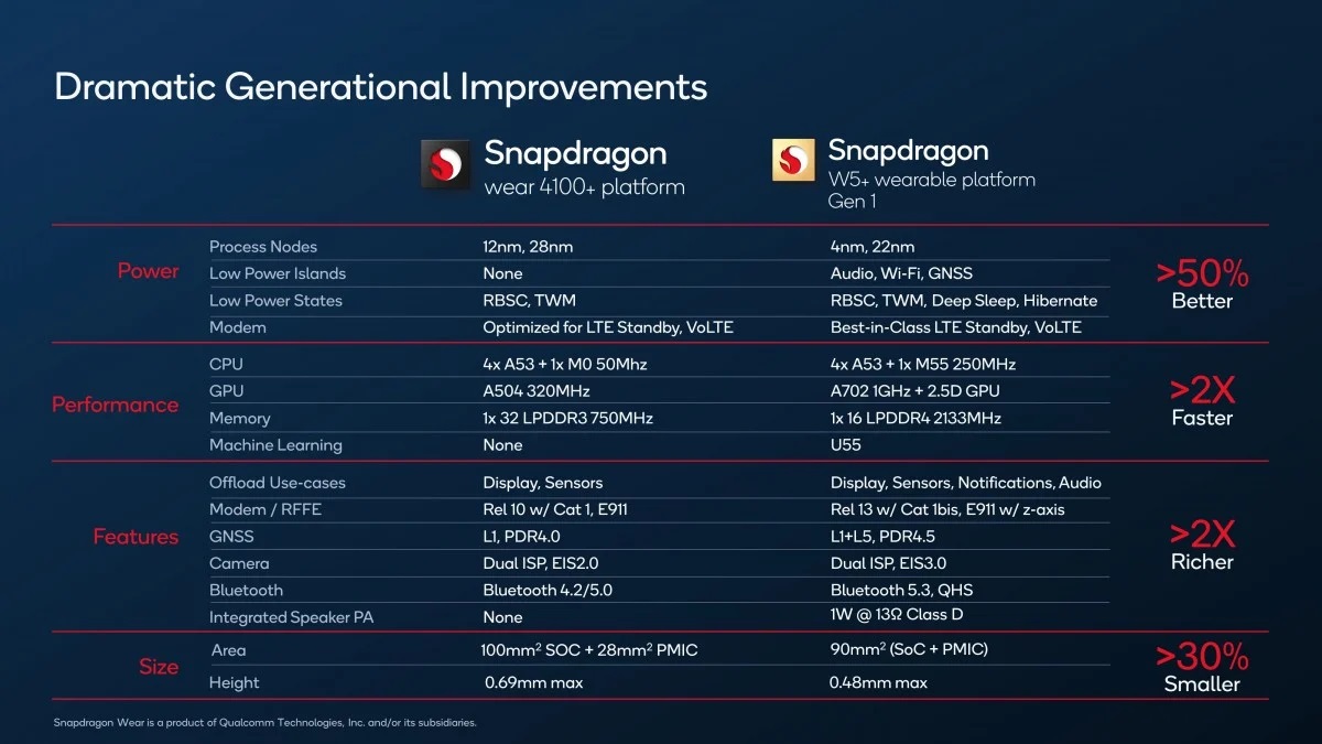Snapdragon_W5_Gen_1.jpg