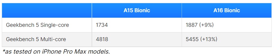 1.GeekBench_5_A16.jpg