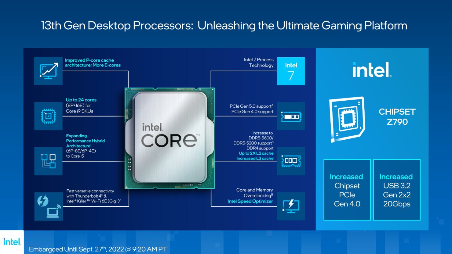intel-z790-chipset-tinhte.jpg