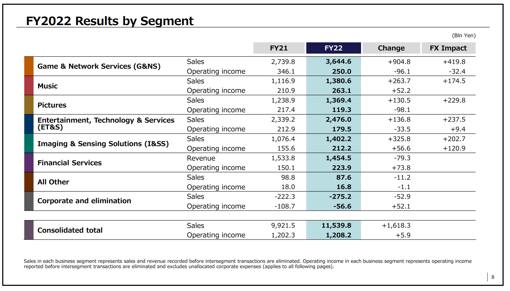 FY 2022 2.png
