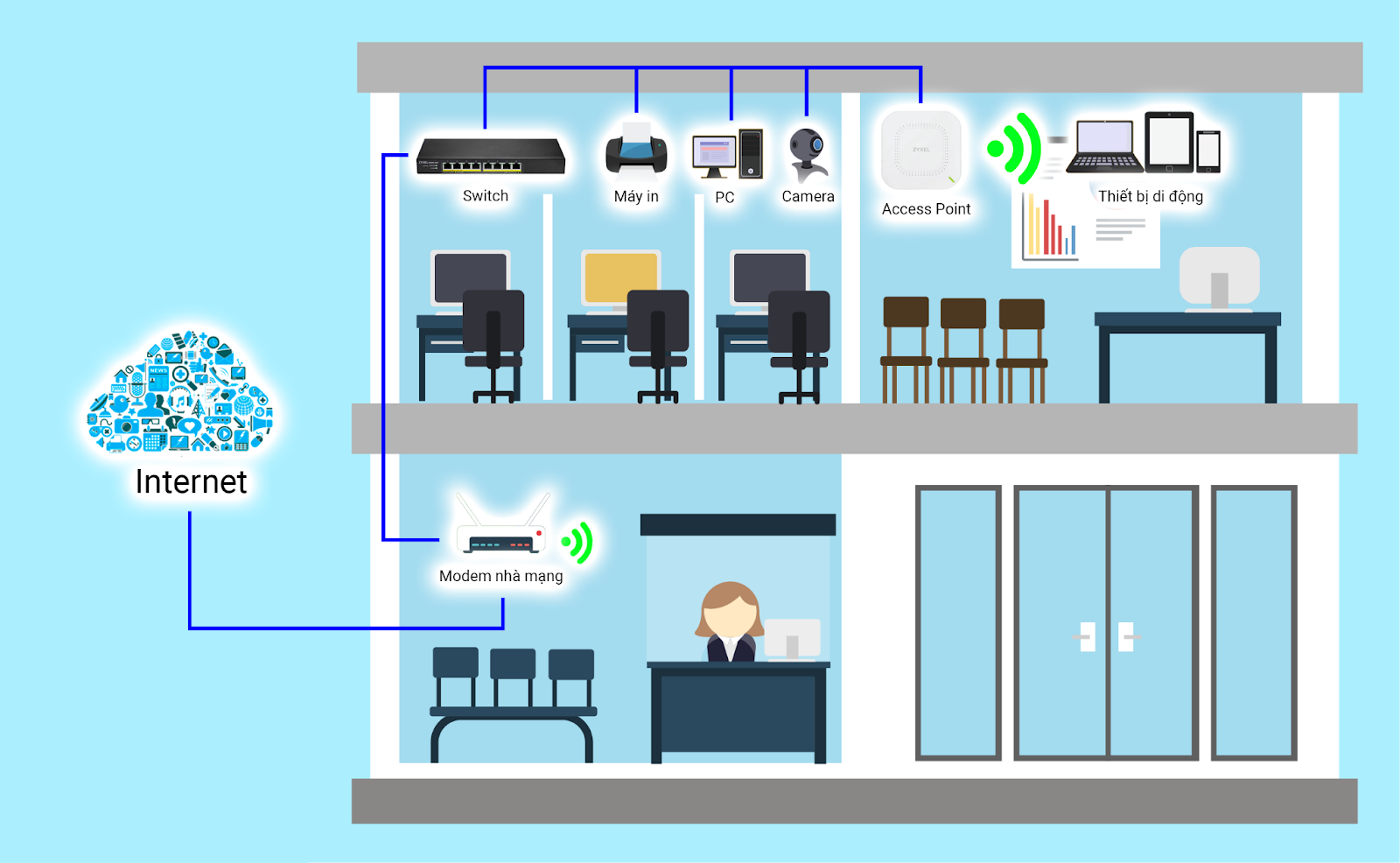 Review combo Switch (GS1915) + Access Point WiFi 6 (NWA50AX) + Nebula để xây hệ thống mạng đơn giản