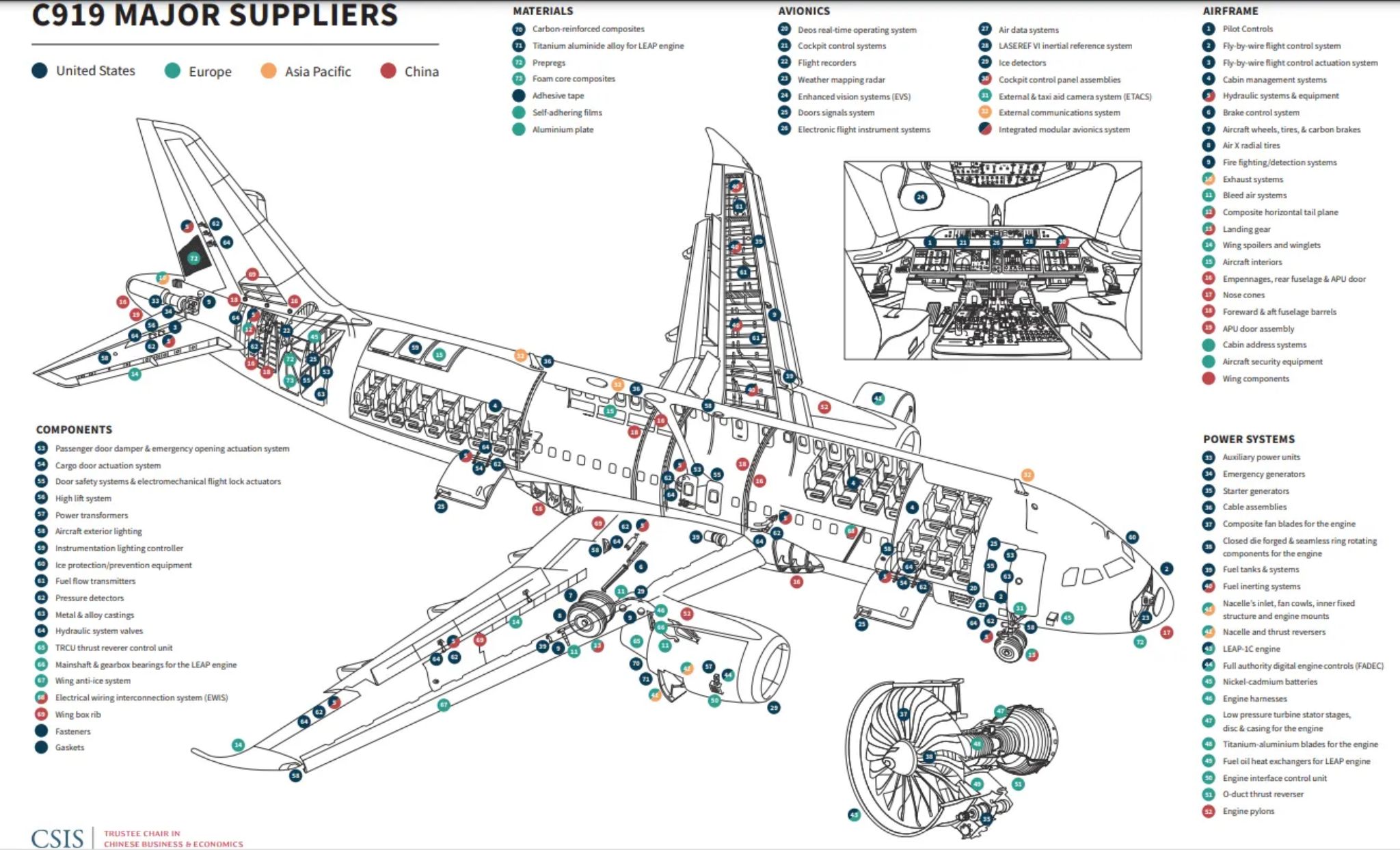 005 COMAC C919 suppliers.jpg