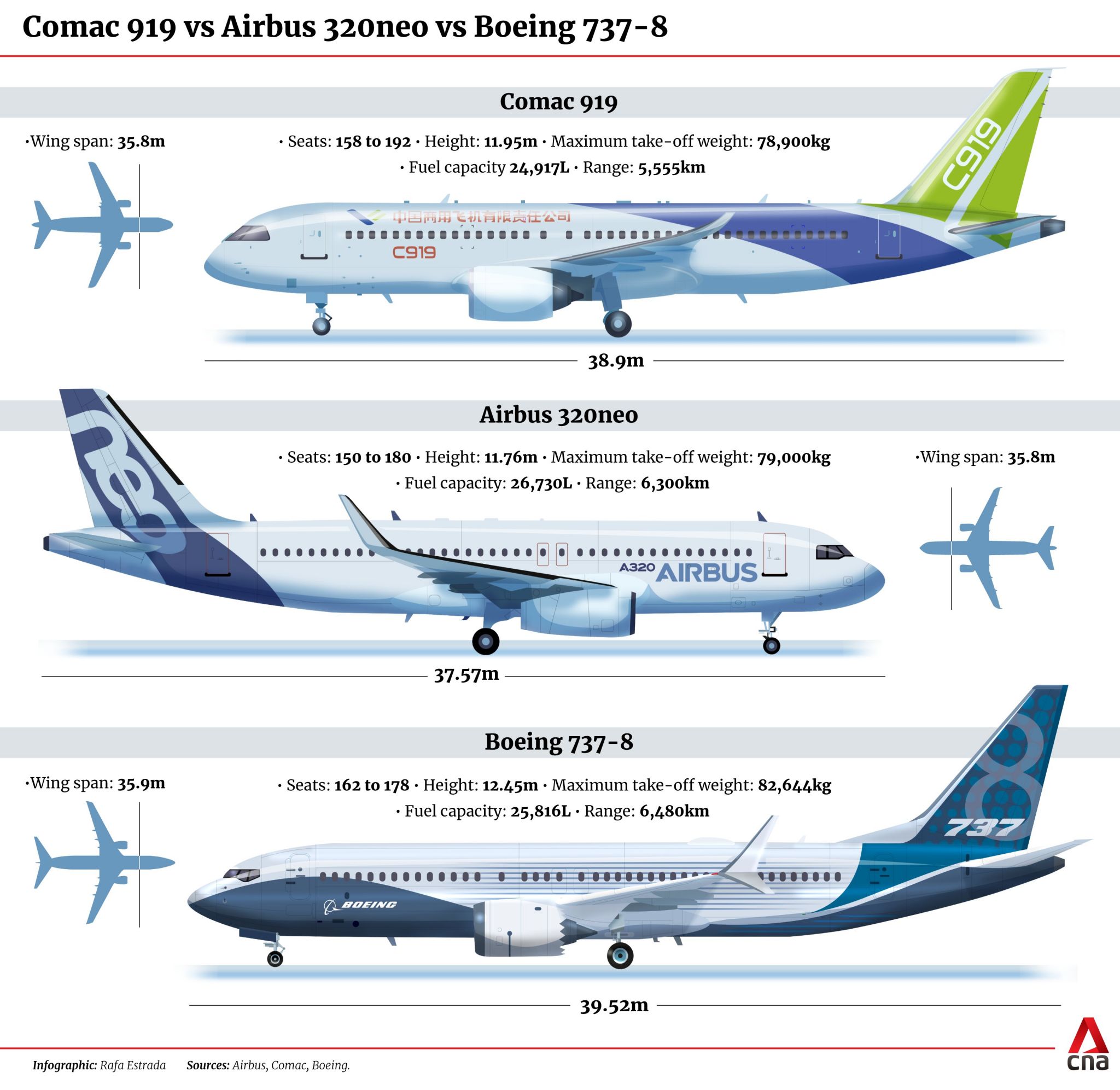 005 C919 vs A320 vs 737.jpg