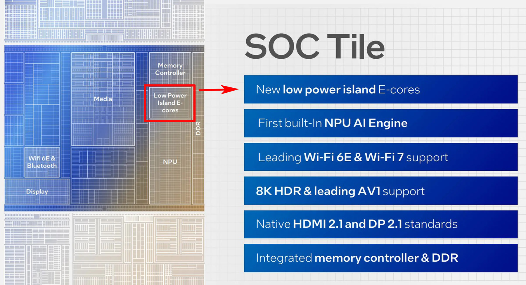1.SoC-Tile.jpg