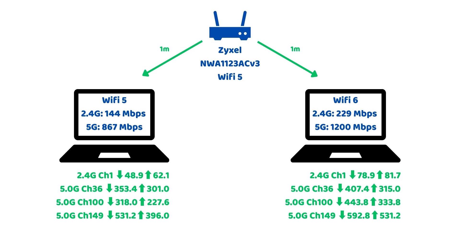 zyxel 1m.jpg
