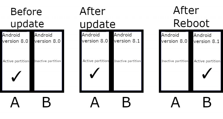 Seamless-Updates.jpg