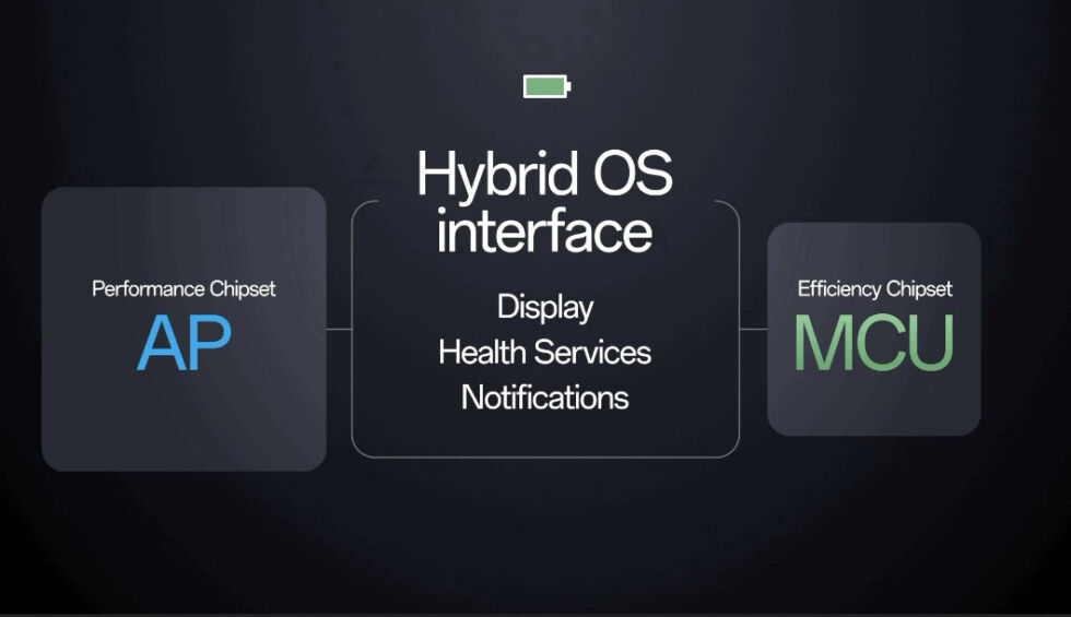 2.Hybrid-Interface.jpg