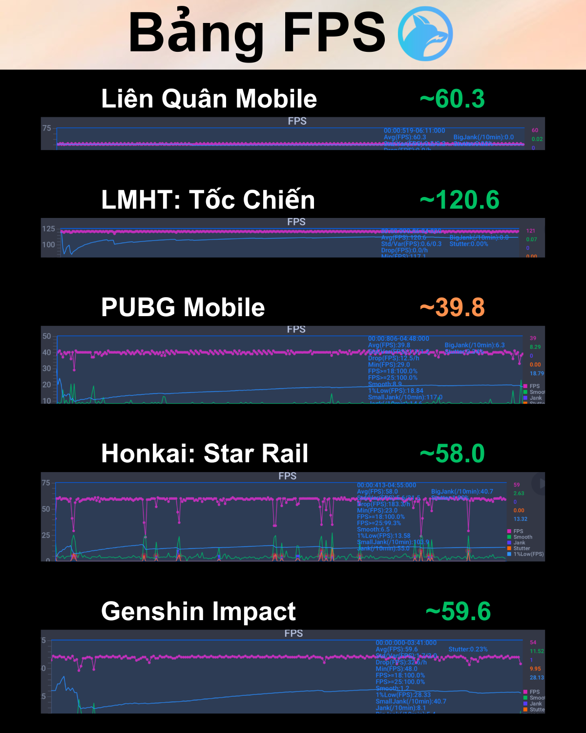 tinhte-xiaomi-14-fps-game.png