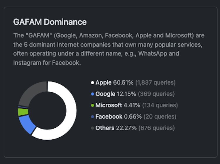 2.Google-Apple.jpg