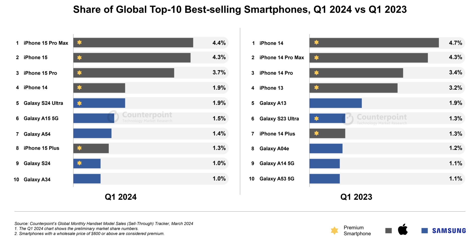 Top-10-smartphones-Q1-2024.jpg