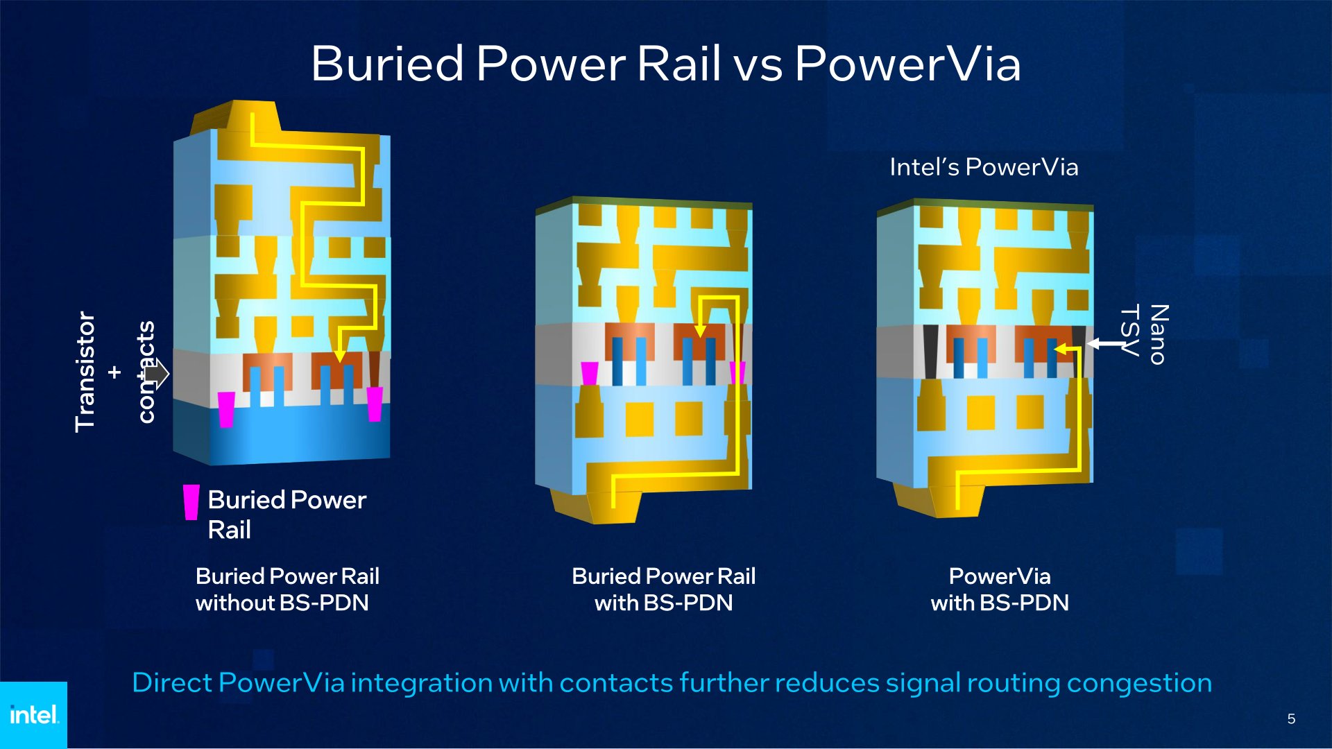 PowerVia Technical Deck-05.jpg