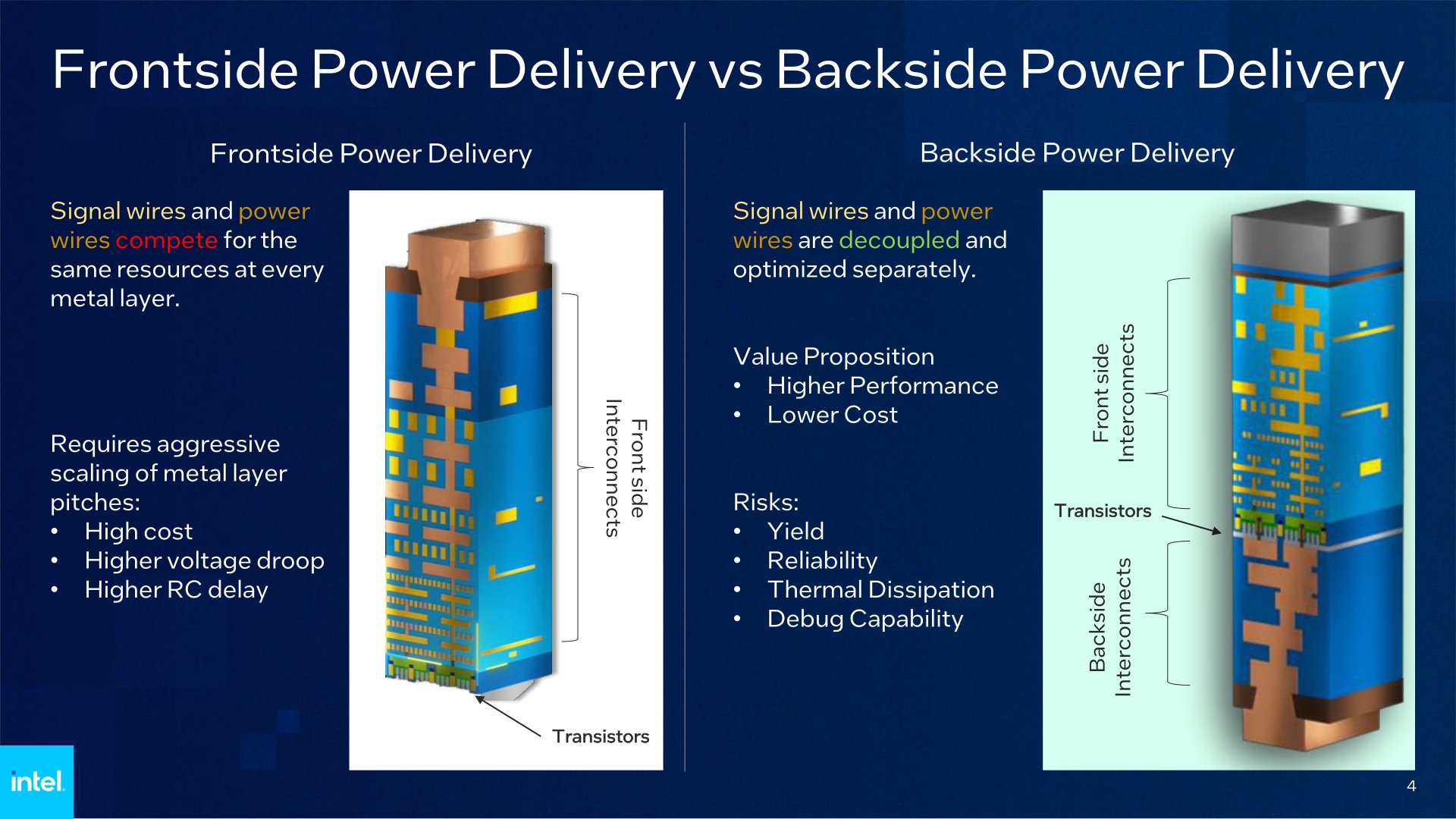 PowerVia Technical Deck-04.jpg