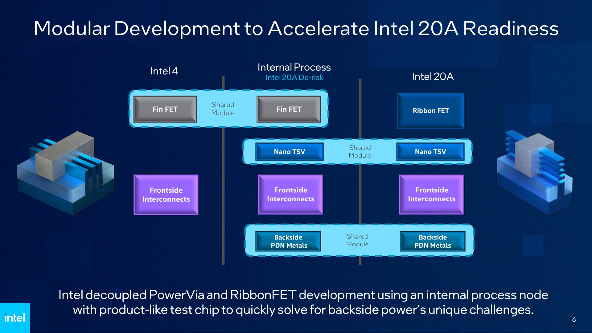 PowerVia Technical Deck-06.jpg