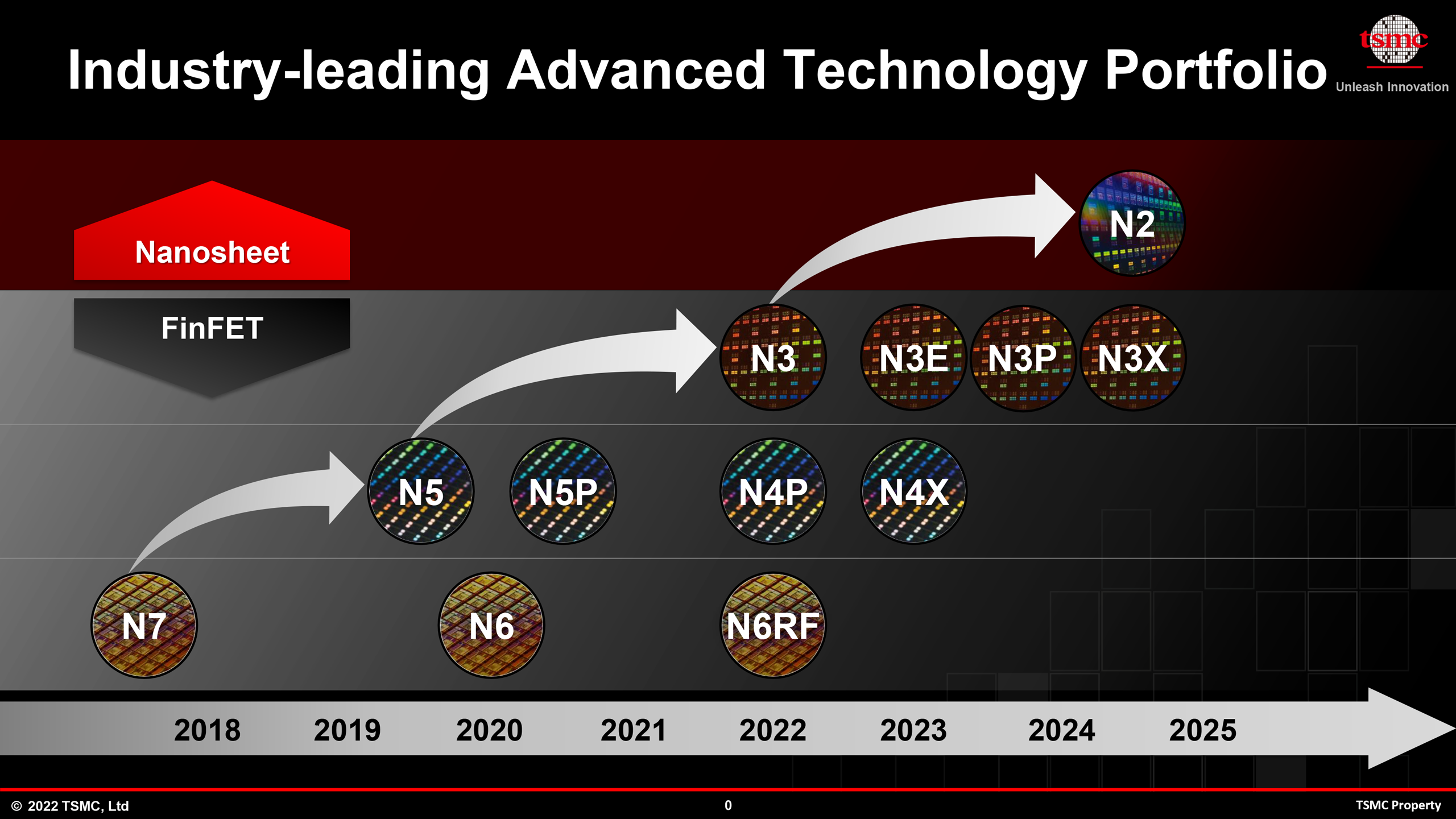 tsmc-lo-trinh-phat-trien.png