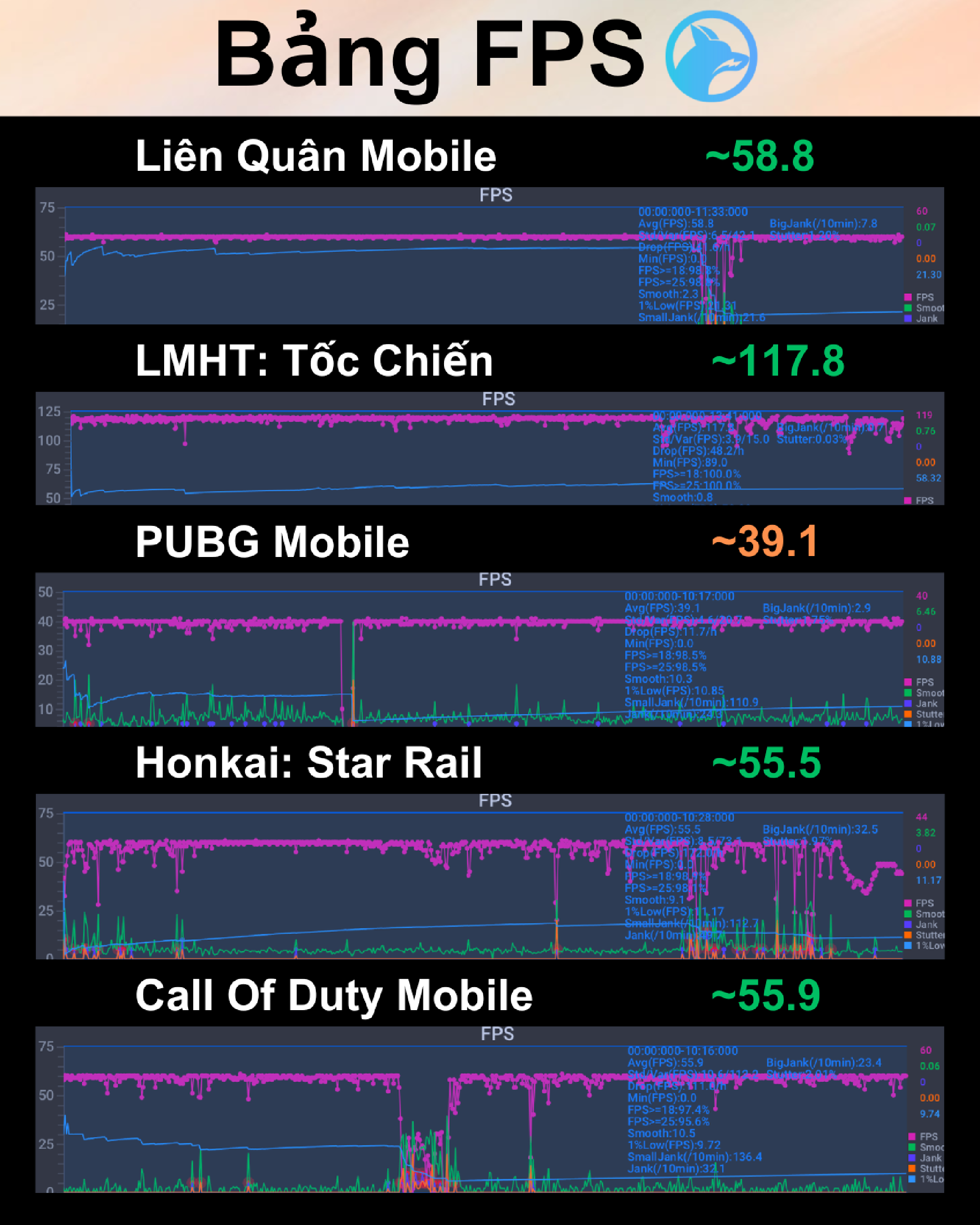 tinhte-pixel-8a-bang-fps-5-game.png