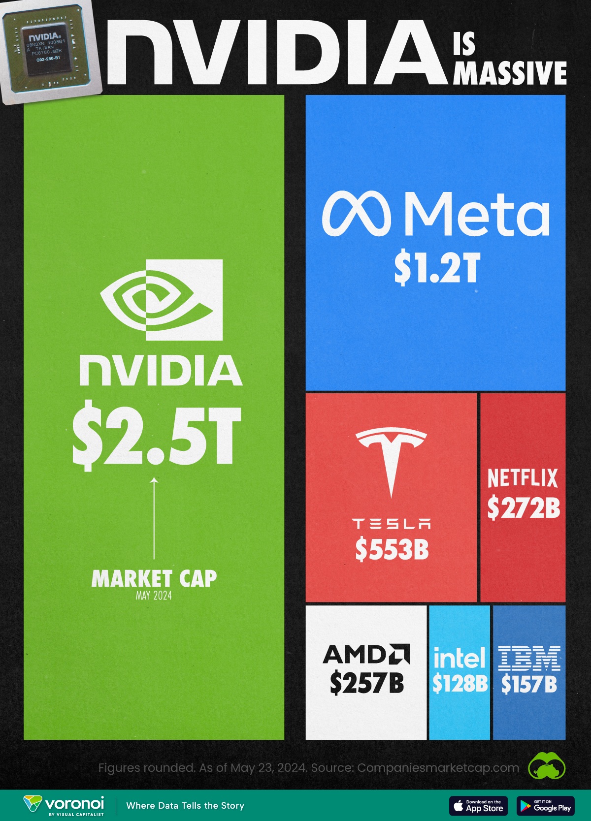 Giá-Trị-Vốn-Hoá-Nvidia-5-2024.jpg