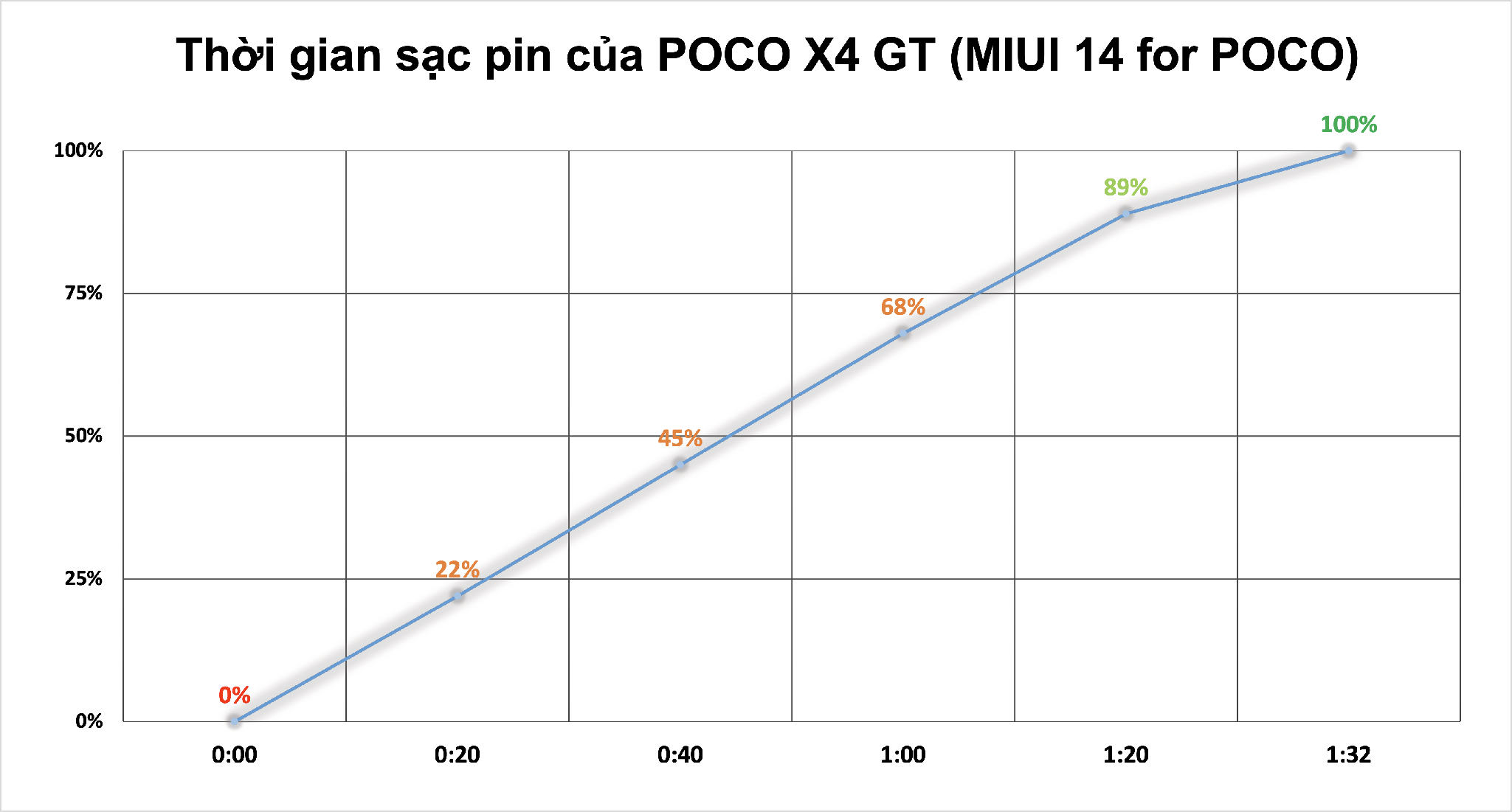 sac-pin-poco-x4-gt-miui.png