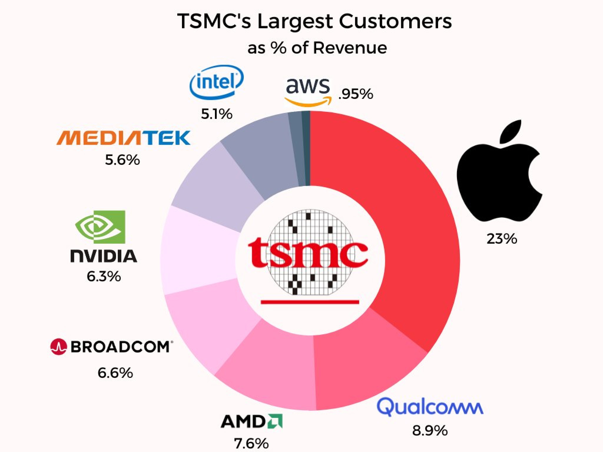 doi-tac-khach-hang-cua-tsmc.jpg