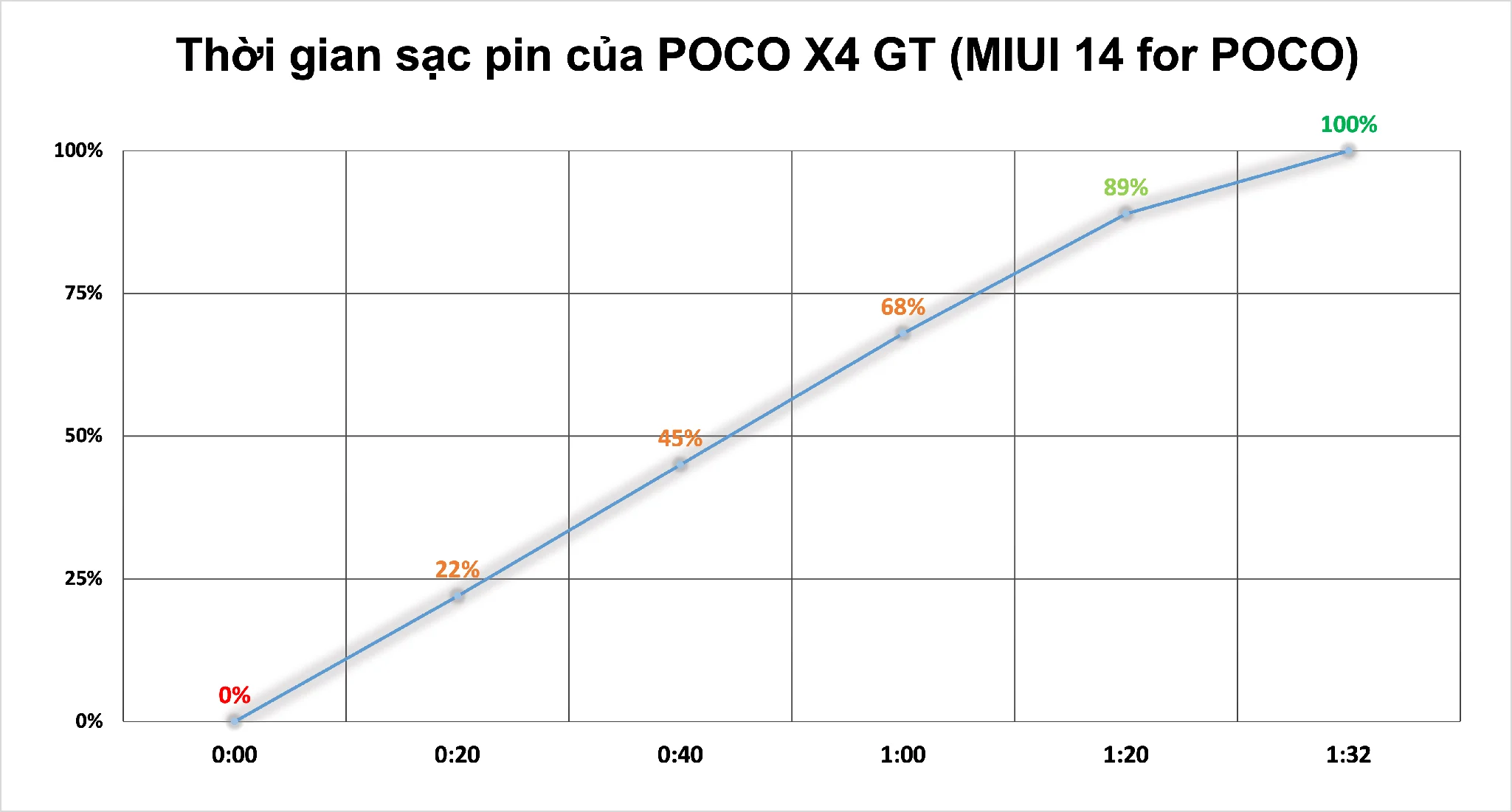 sac-pin-poco-x4-gt-miui.png