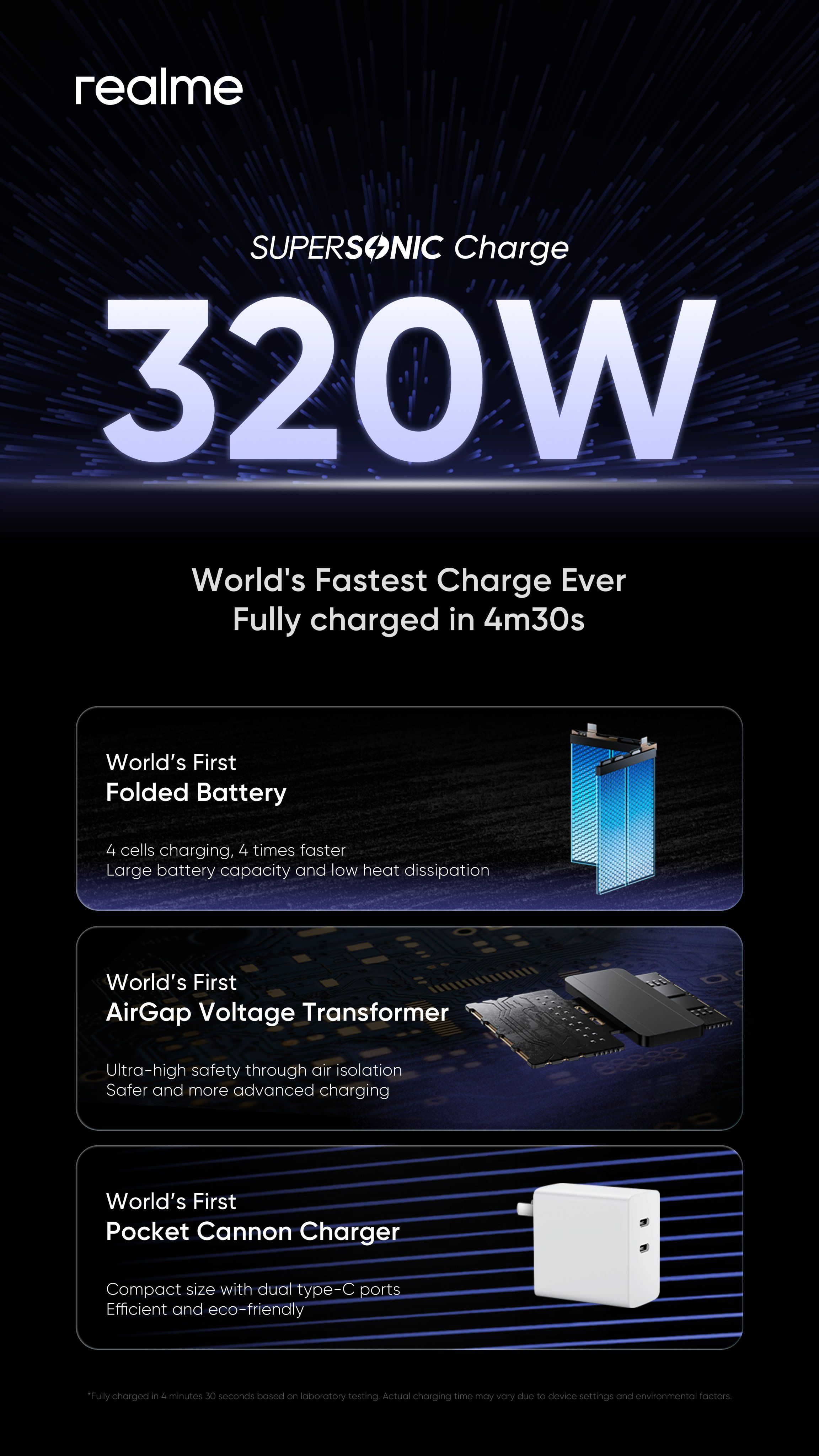 realme-320W-SuperSonic-Charge.jpg