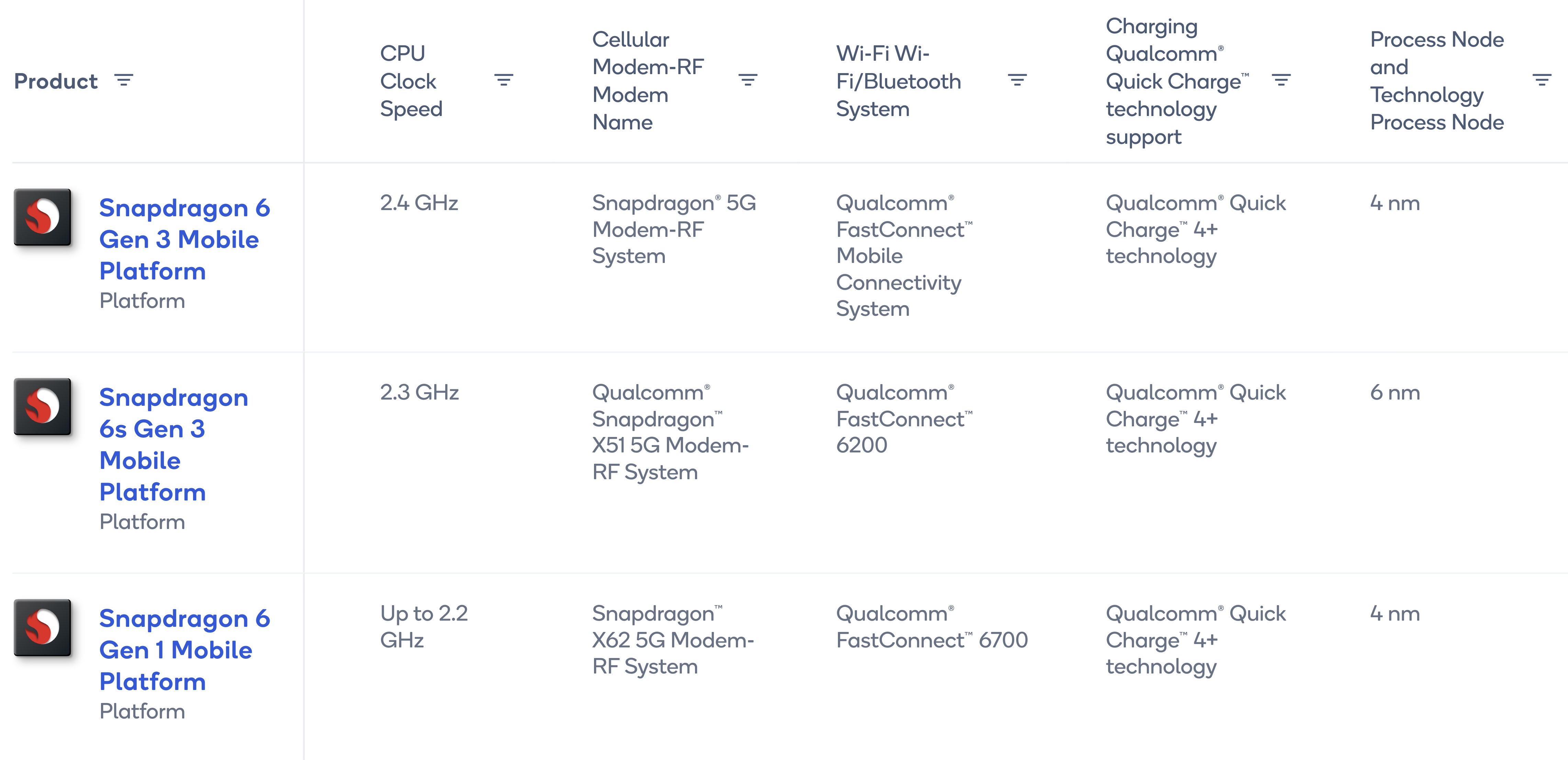 snapdragon-6-gen-3.jpeg