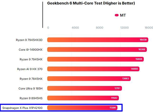 6.Geekbench-6-Multi-Core.jpg