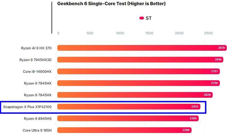 5.Geekbench-6-Single-Core.jpg