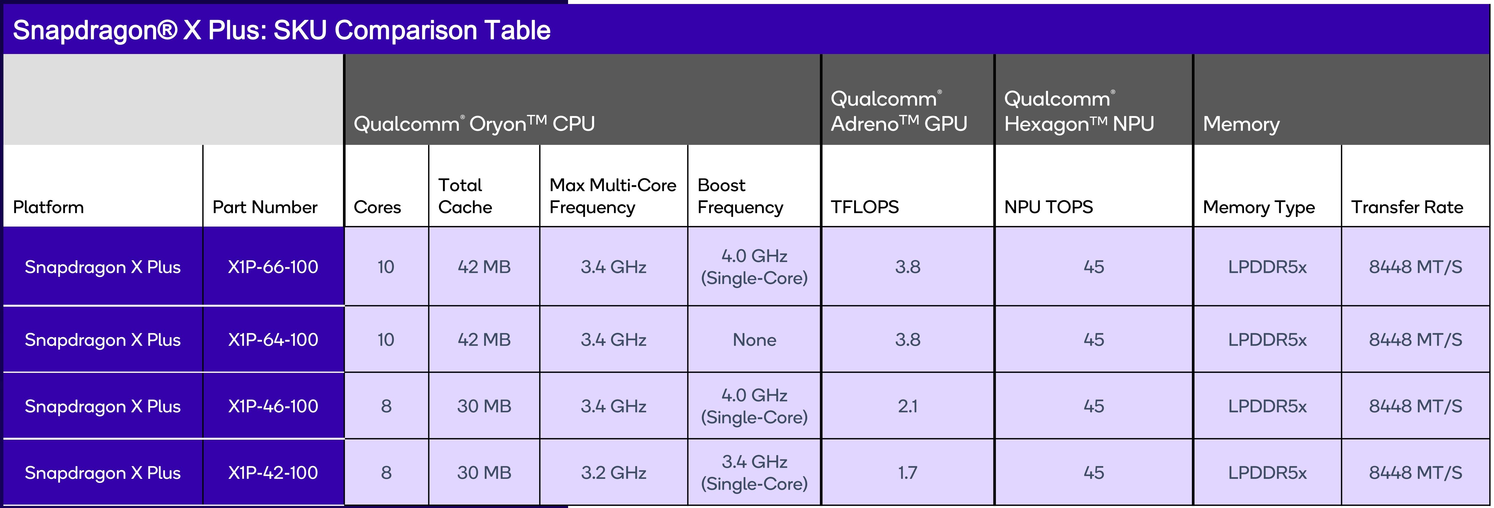 Danh-Mục-Snapdragon-X-Plus.jpg