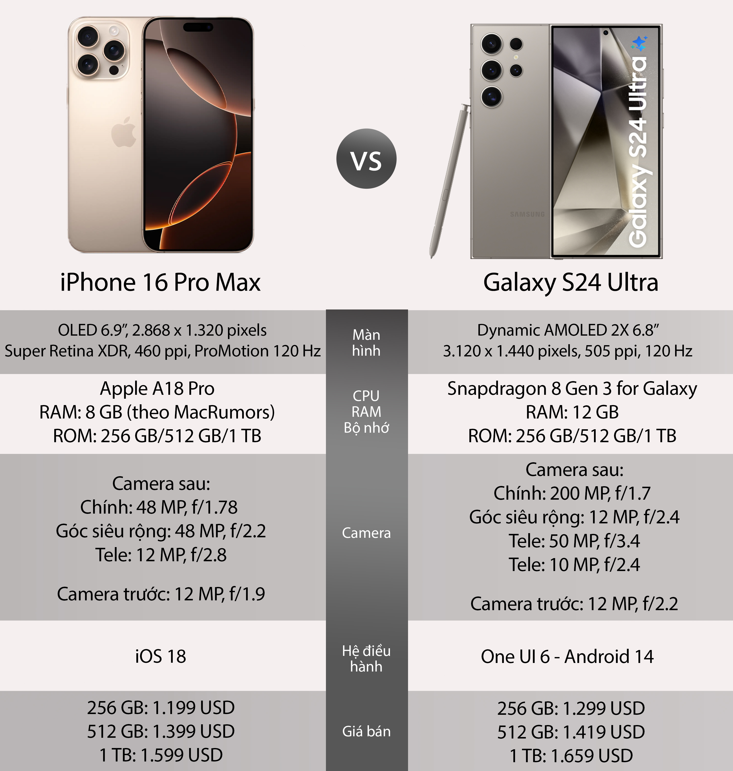 iPhone16ProMax-VS-S24Ultra-final.jpg