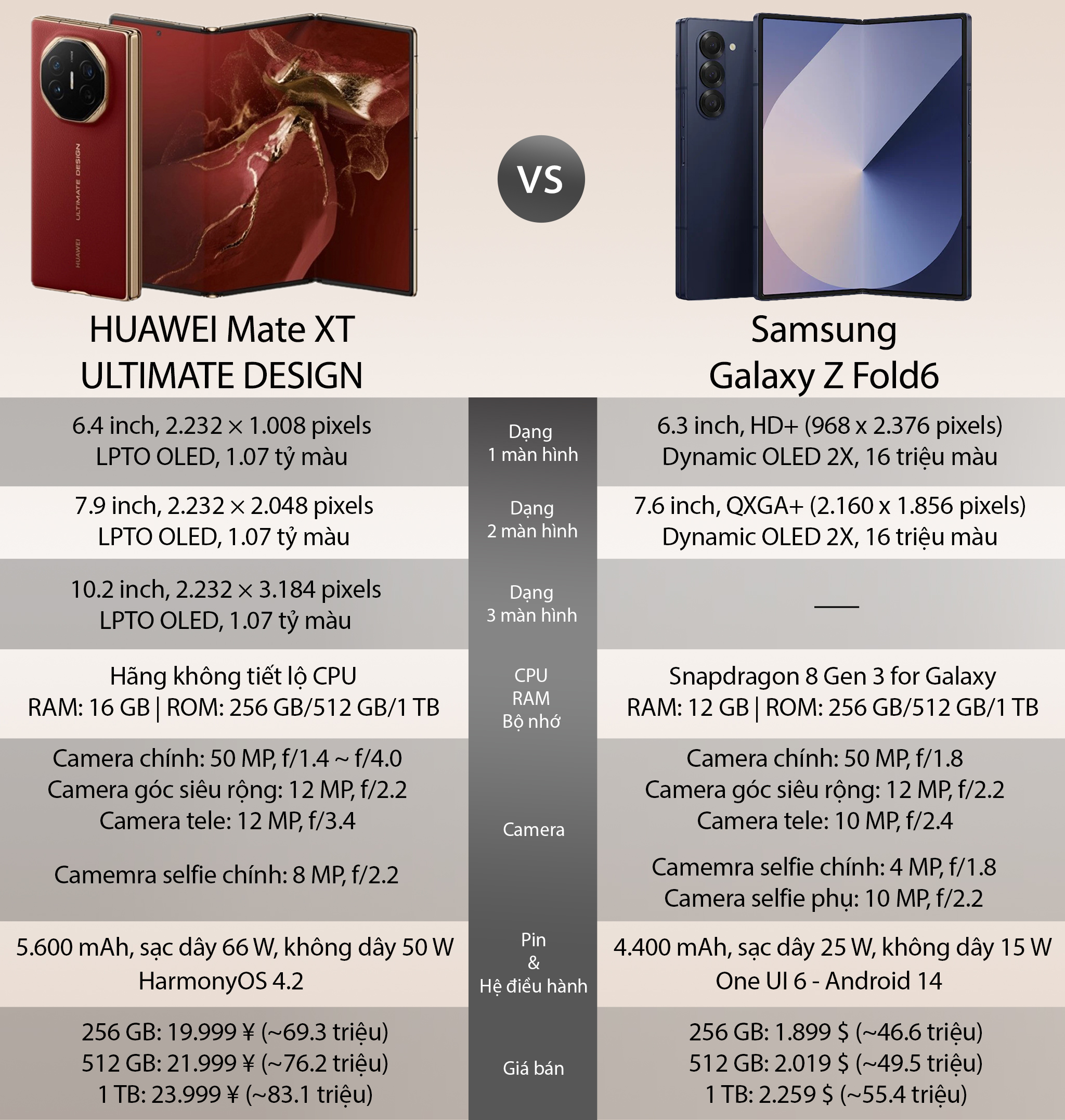 matext-vs-z-fold6-spec.jpg