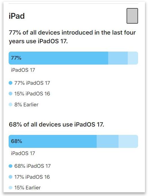 Tỉ-Lệ-Cập-Nhật-iPad.jpg
