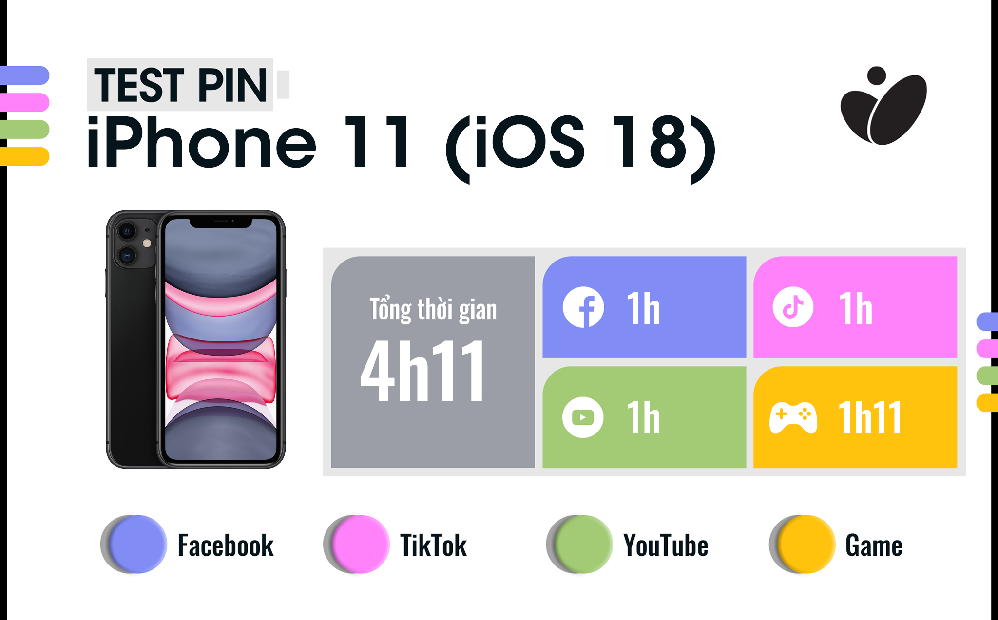 thoi-luong-pin-iphone-11-ios-18.jpg