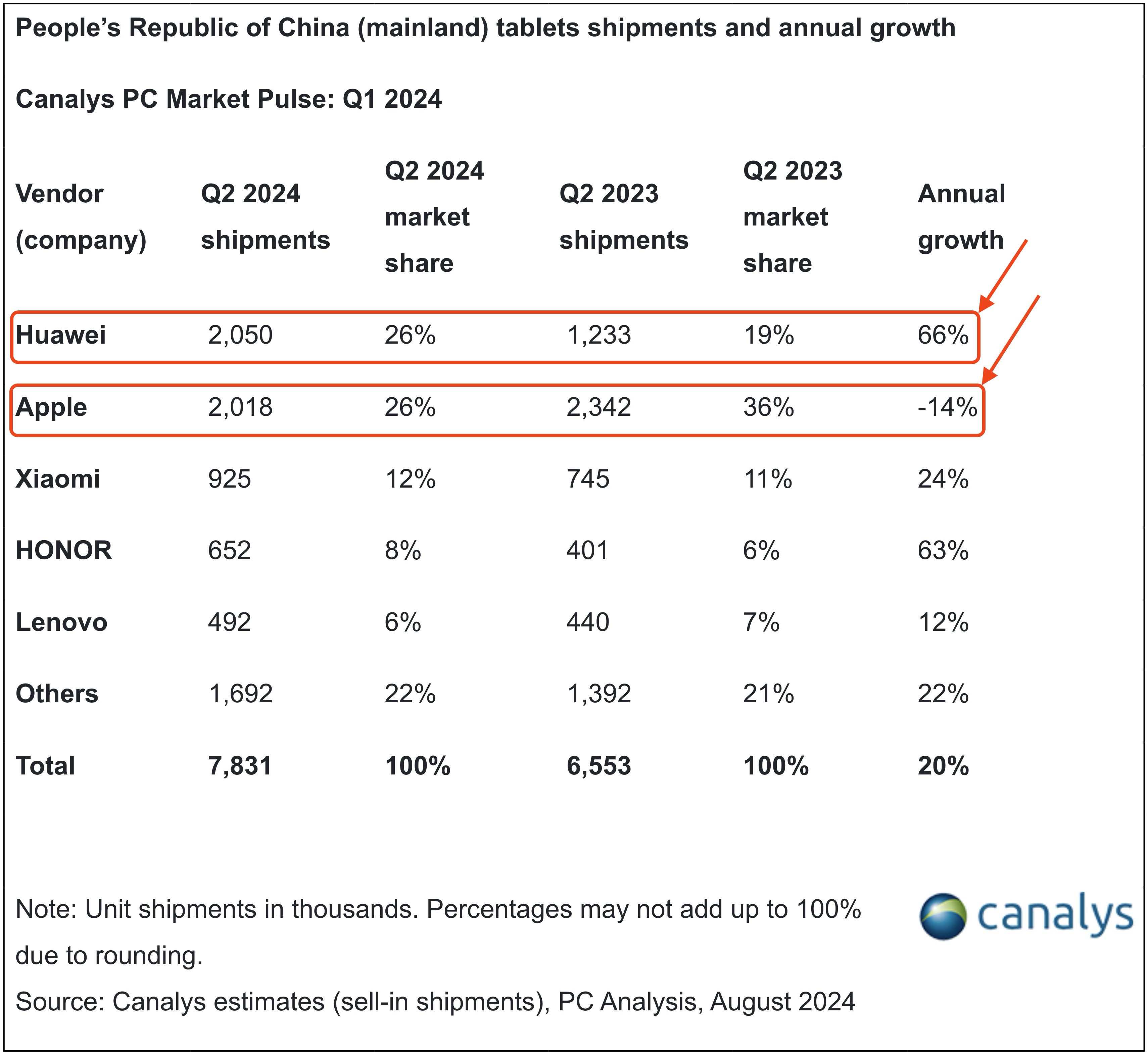 canalys-thi-phan-huawei-1.jpeg