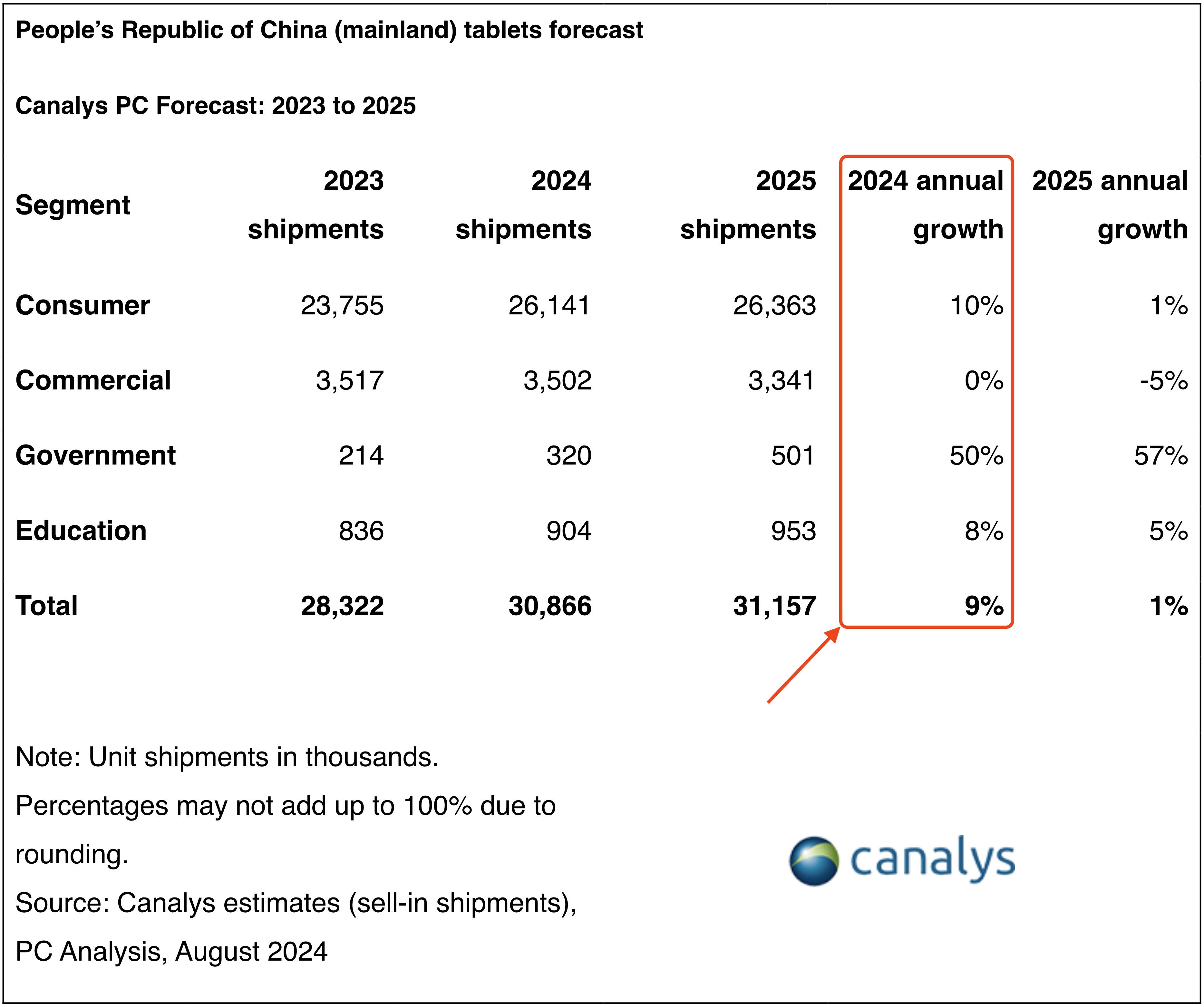 canalys-thi-phan-huawei-2.jpeg