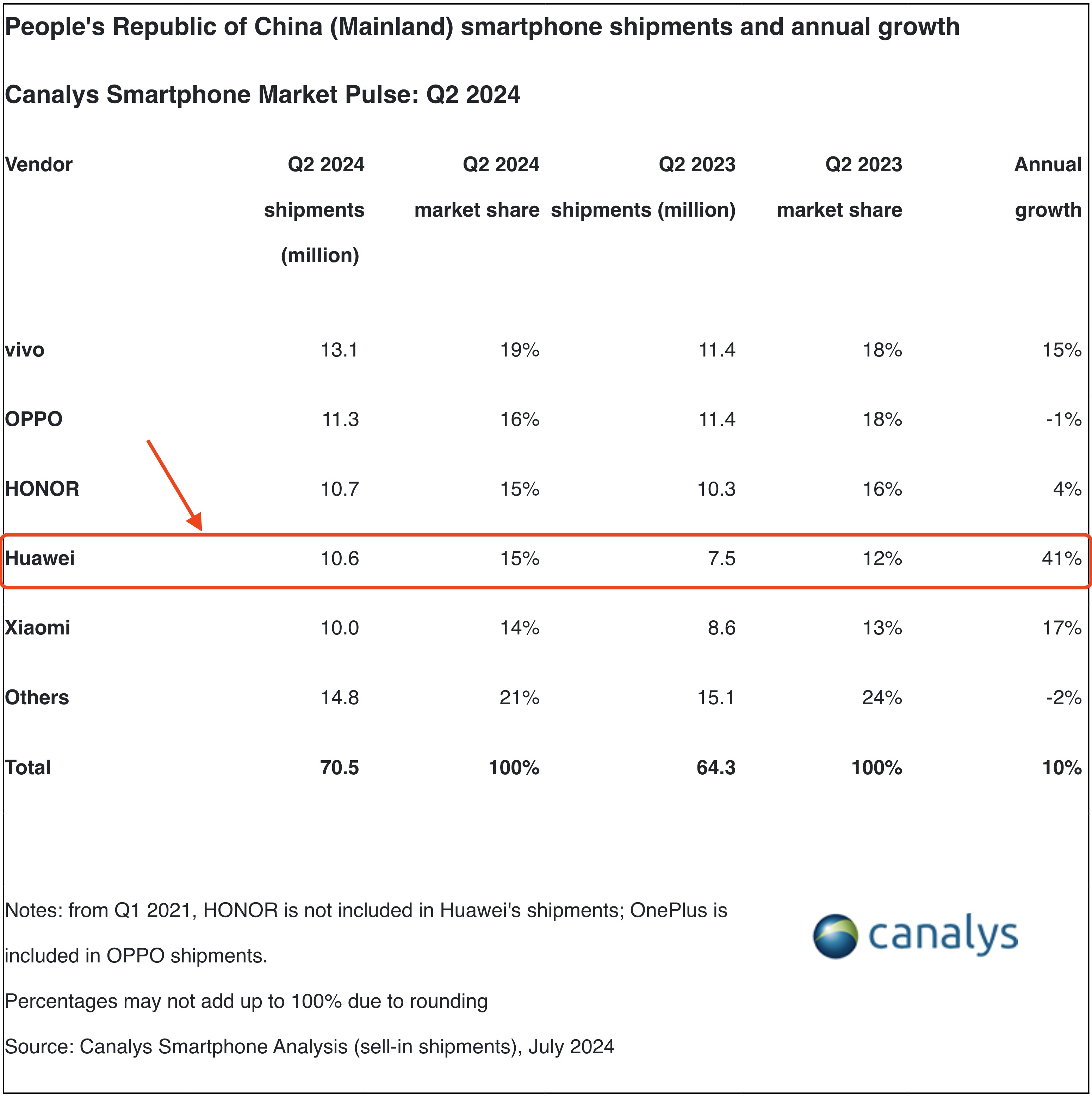 canalys-thi-phan-huawei-3.jpeg