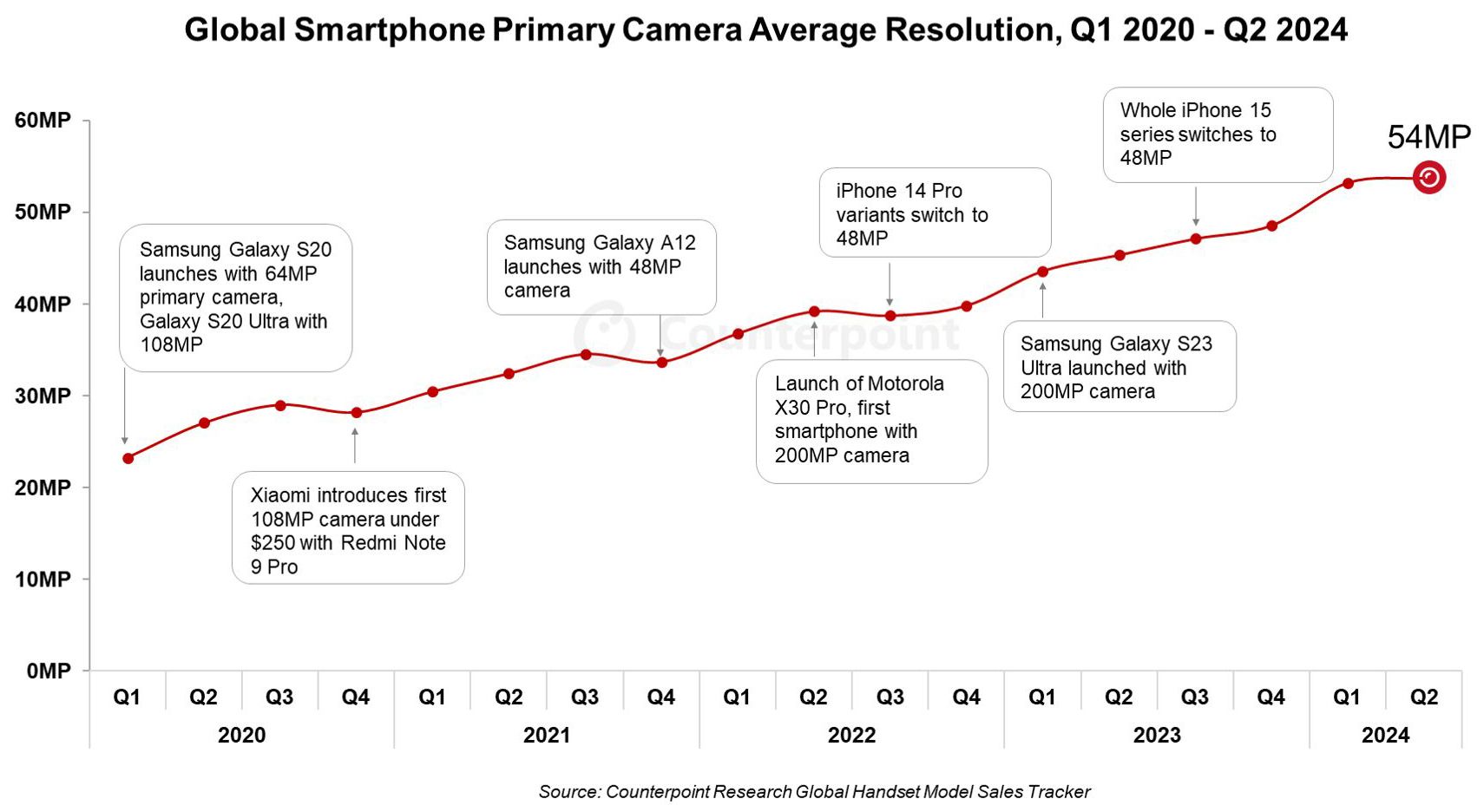 Camera-Smartphone.jpg