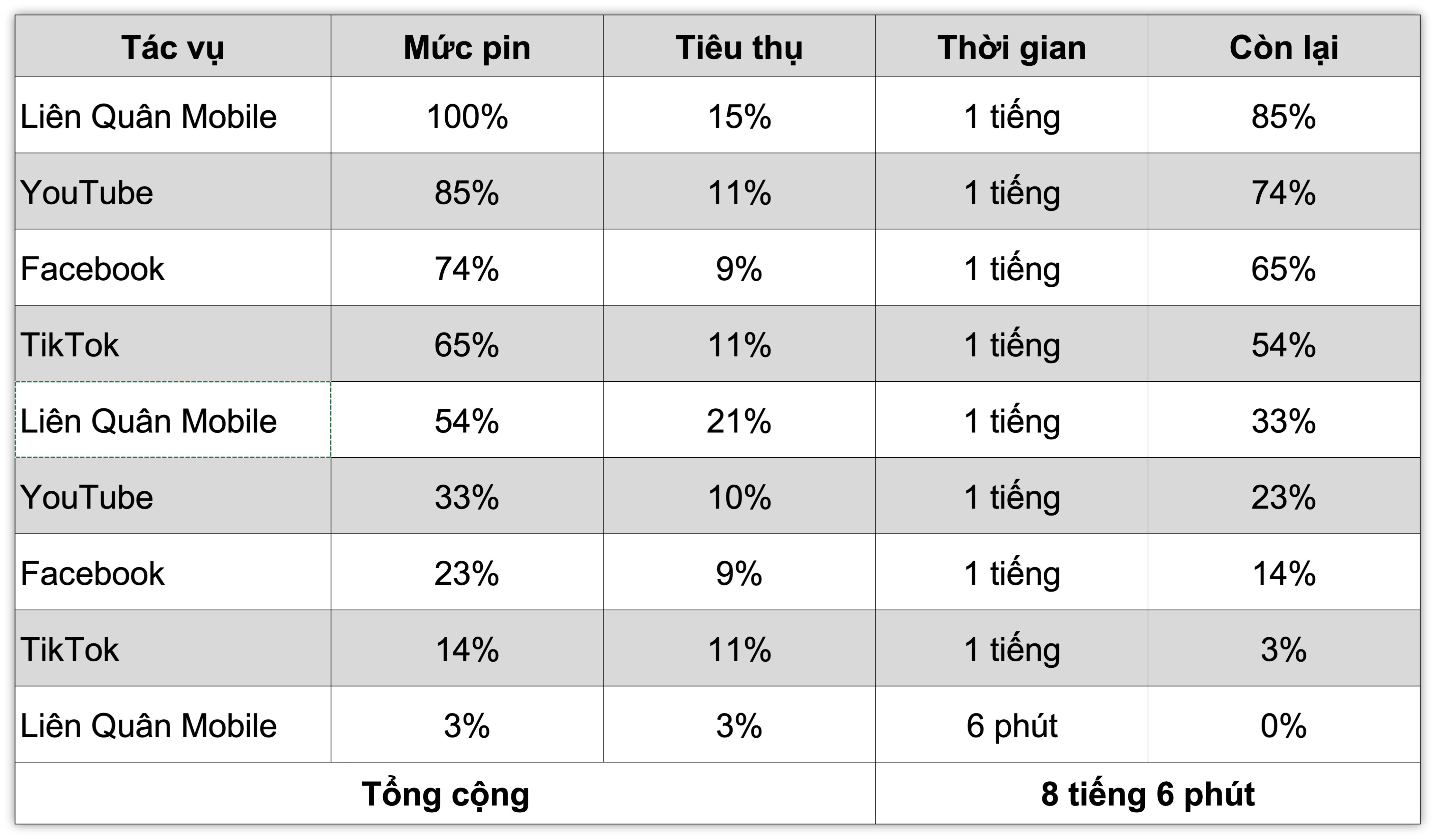 tinhte-pixel-7-pro-bang-test-pin.jpg