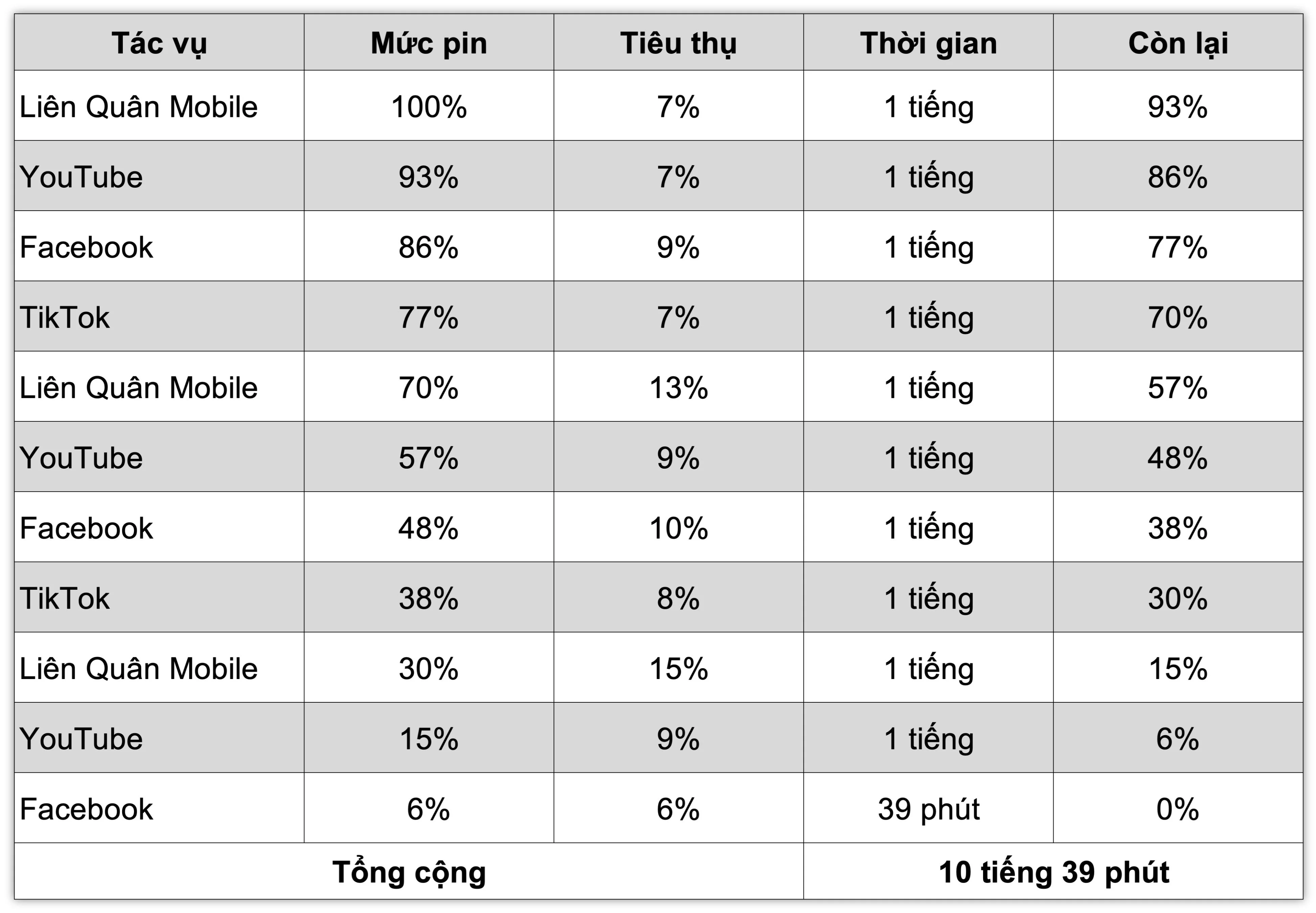tinhte-xiaomi-14t-pro-test-pin.jpg