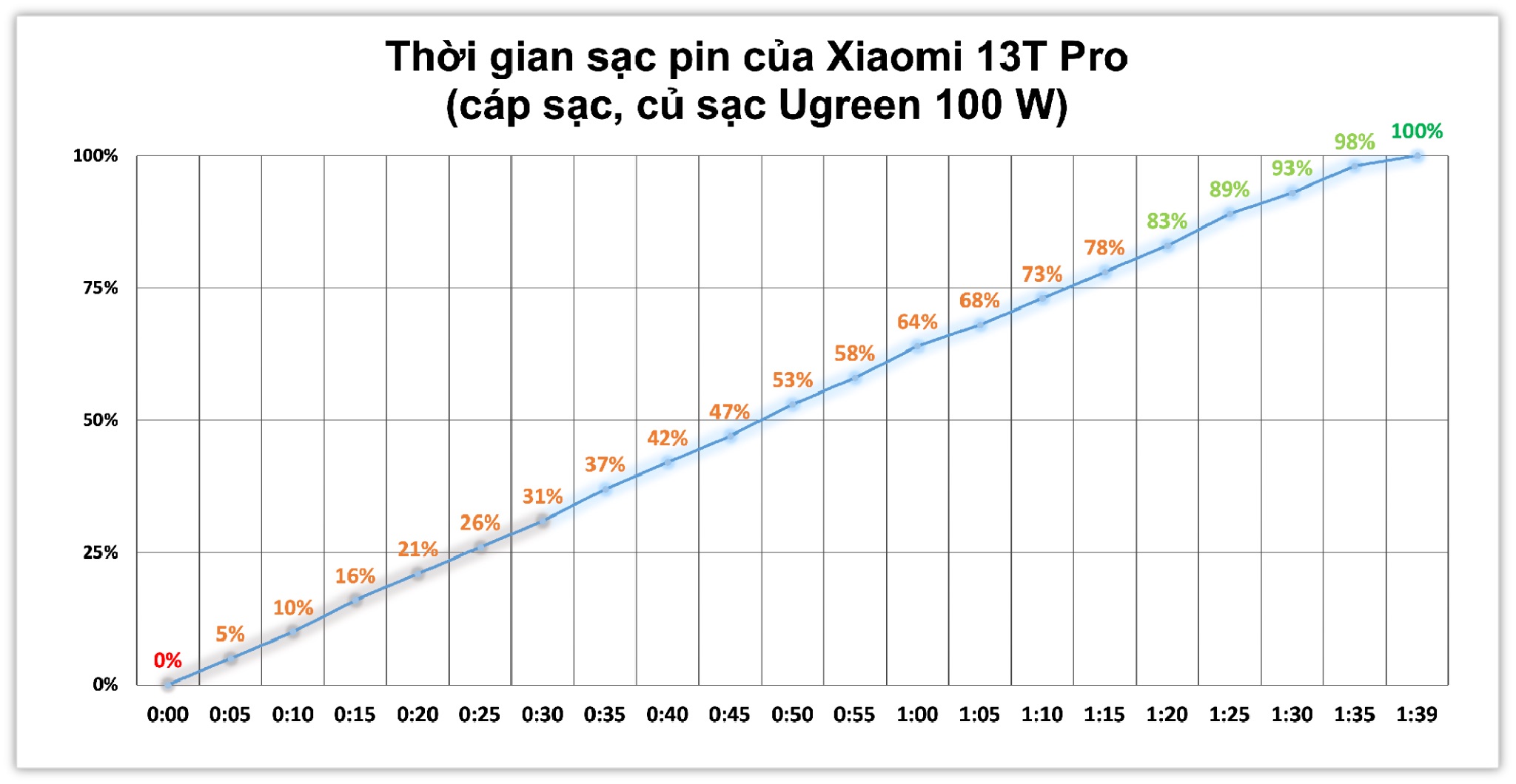 xiaomi13t-pro-sac-ugreen.jpeg