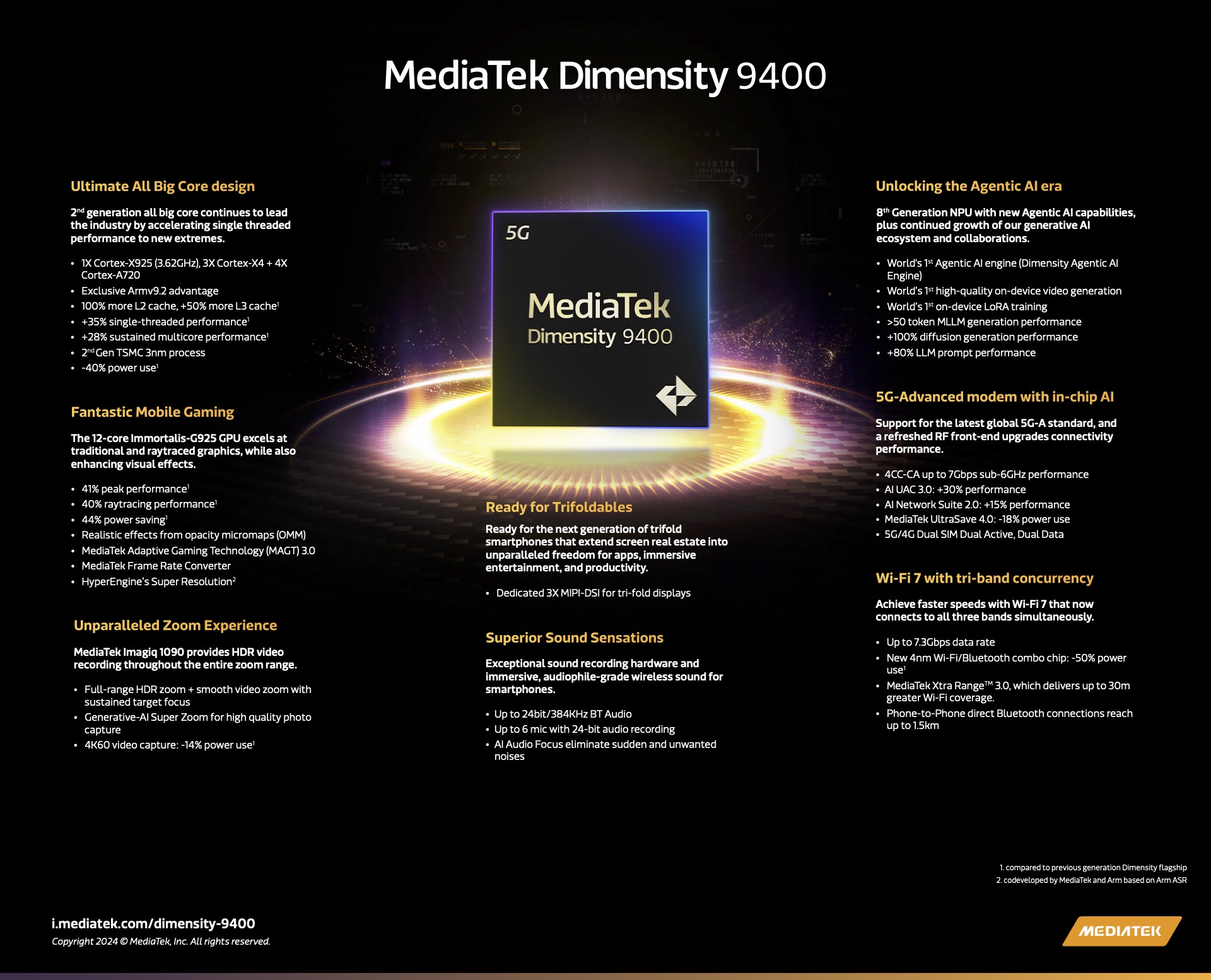 MediaTek D9400-Infographic.jpg